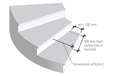 BC Building Code Stair Section 9.8.4.3. Dimensions of Tapered Treads