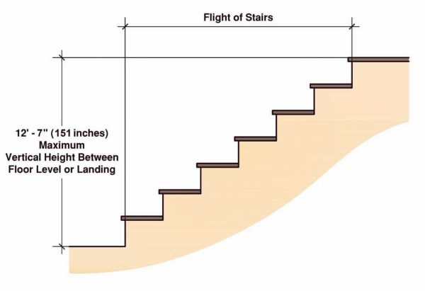 new york building code maximum stair vertical rise requirement