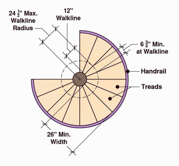new york building code spiral stair requirements