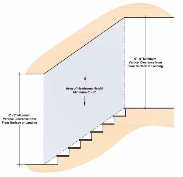 new york building code stair headroom requirements