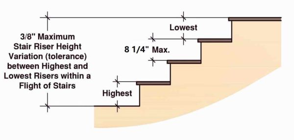 new york building code stair riser requirements