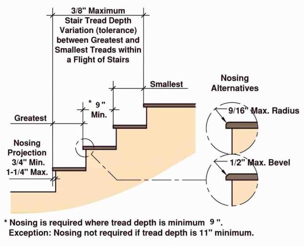 new york building code stair tread depth requirements
