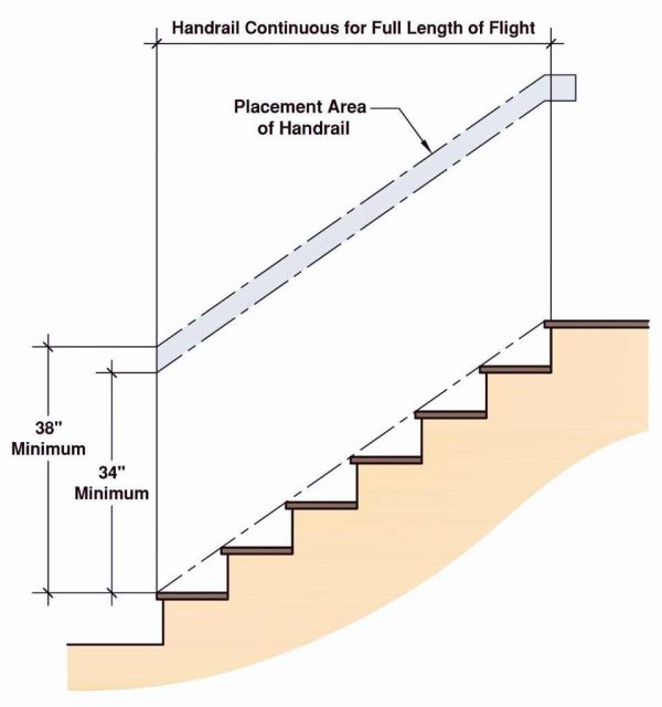 new york stair building code handrail height